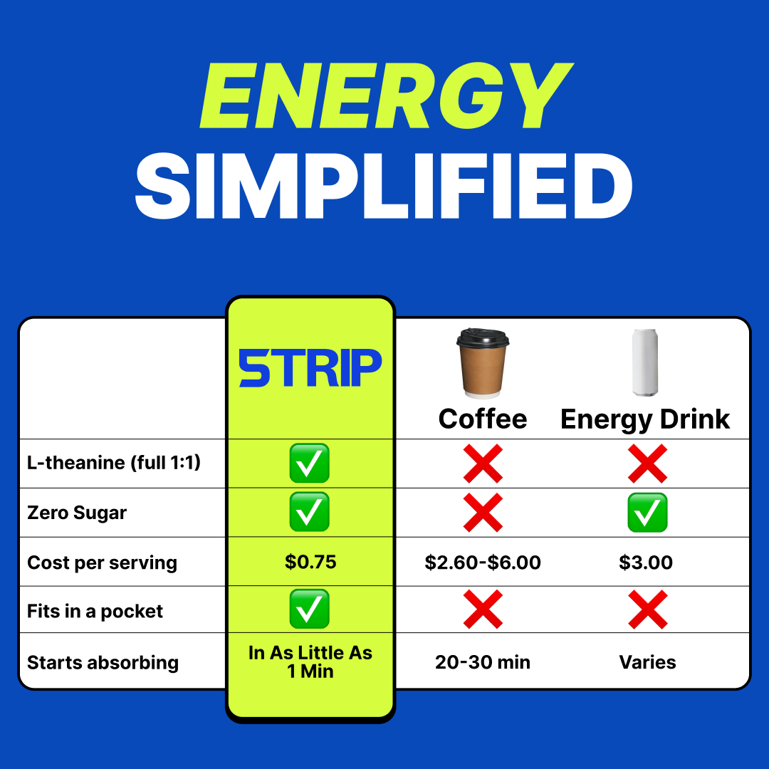 5TRIP Energy – Caffeine + L-Theanine (Cool Mint) 30pk