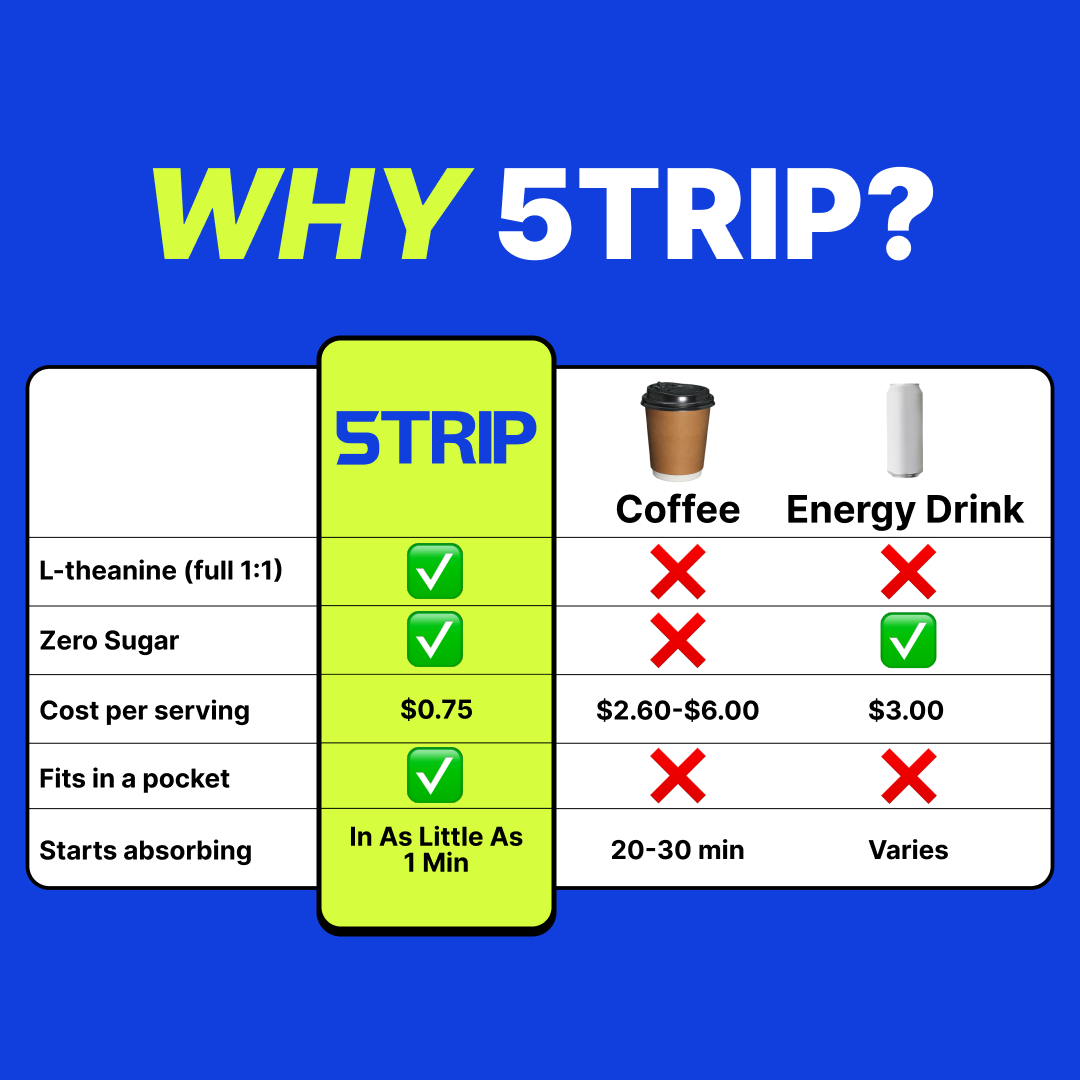 5TRIP Energy Sample Pack (4pcs)
