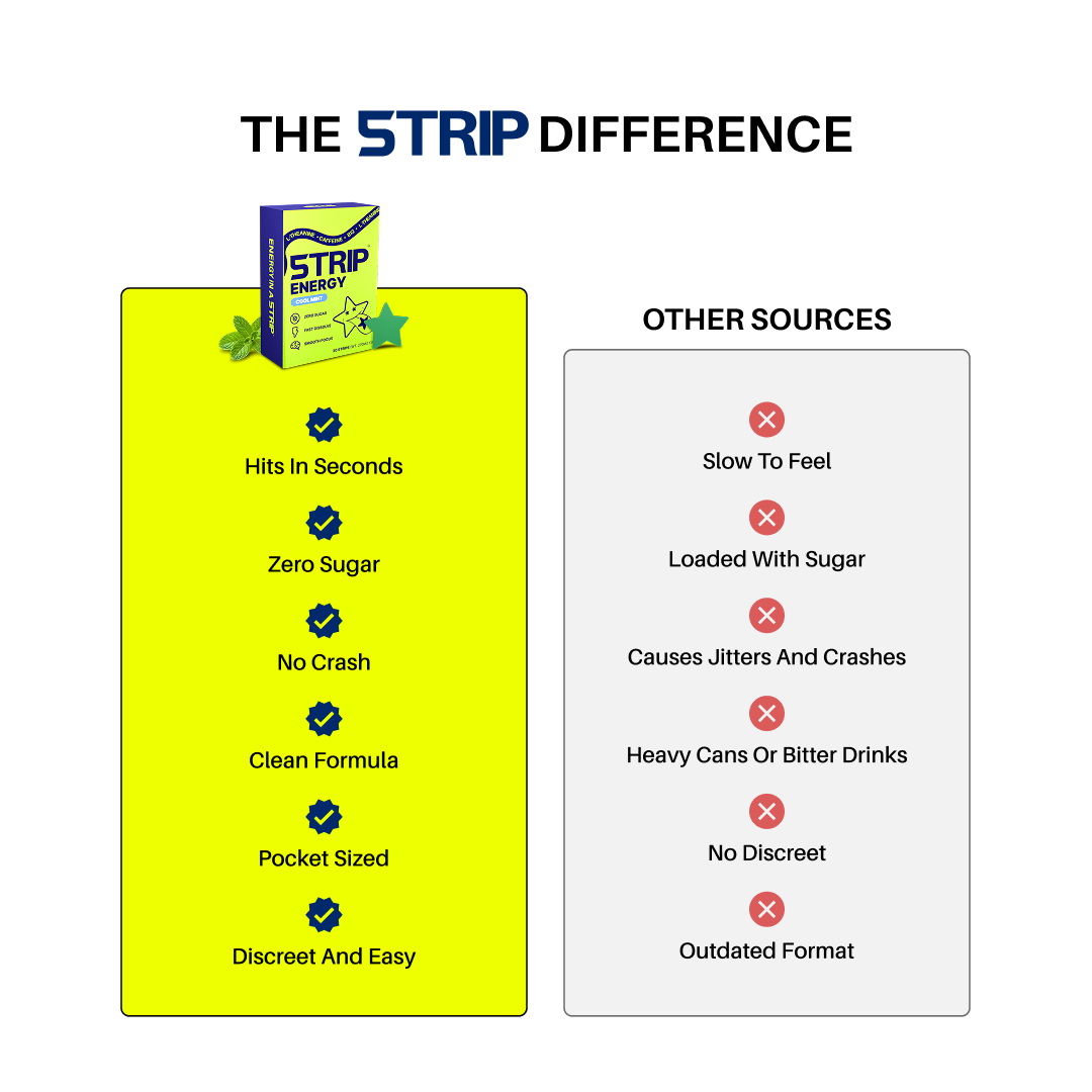 5TRIP Energy – Caffeine + L-Theanine (Cool Mint) Sample Pack