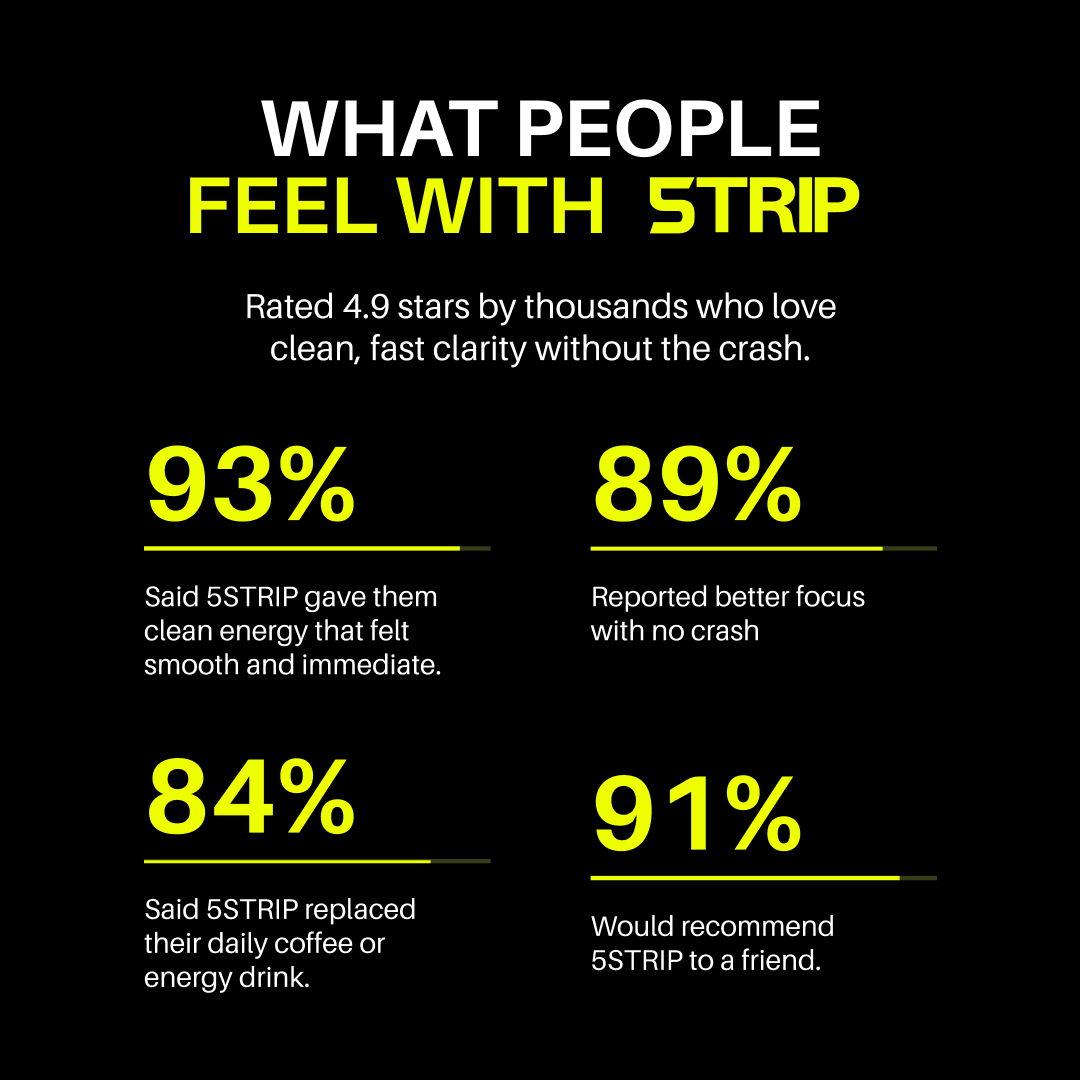 5TRIP Energy – Caffeine + L-Theanine (Cool Mint) Sample Pack