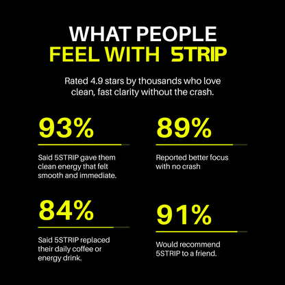 5TRIP Energy – Caffeine + L-Theanine (Cool Mint) Sample Pack
